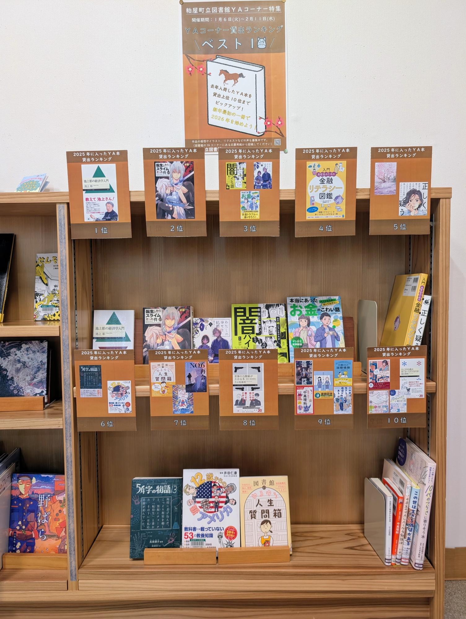 YAコーナー貸出ランキングベスト10