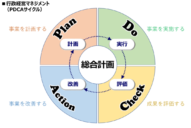 行政経営マネジメント