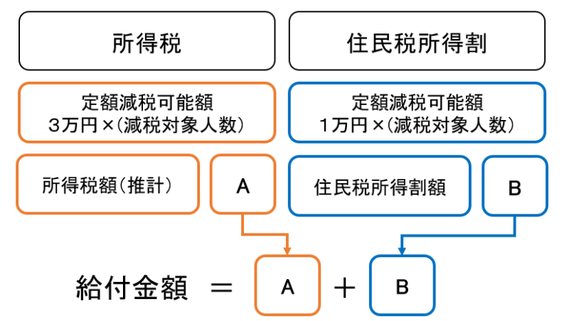 choseikyufu