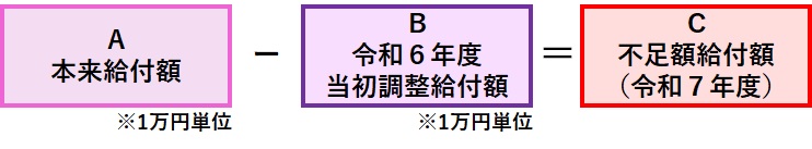給付金額算出方法の画像