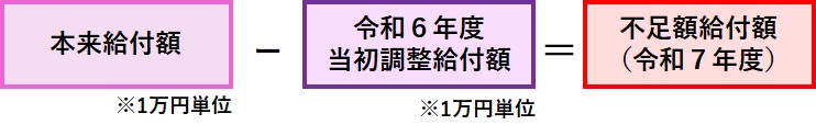 給付金額算出方法の画像